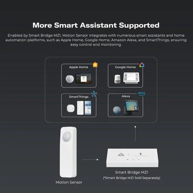 Alt view image 6 of 6 - Zigbee Motion Sensor, Pet Friendly, Compatible with Home Assistant, SmartThings, Aeotec, Homey, Hubitat or Echo Devices with Built-in Zigbee Hub