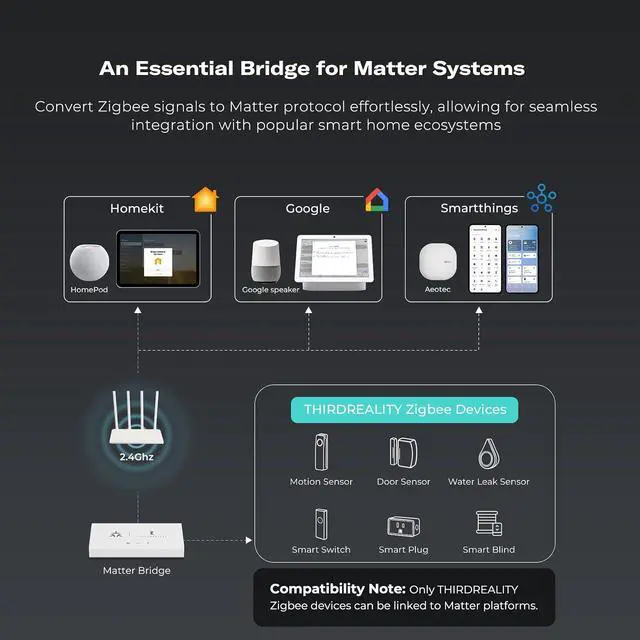 Alt view image 3 of 6 - Smart Bridge MZ1 -Zigbee to Matter Connectivity, Compatible with Google Home, Apple Home, SmartThings, Home Assistant etc.