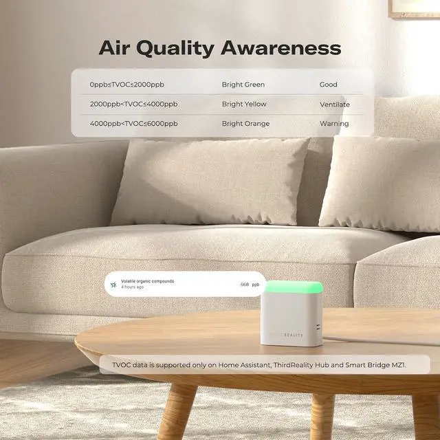 Alt view image 6 of 7 - Smart Presence Sensor R3, 60GHz mmWave Radar, USB-C Powered, RGB Light with Status Indication, Illumination Sensor, Zigbee Repeater, Compatible with Home Assistant(ZHA&Z2M), SmartThings