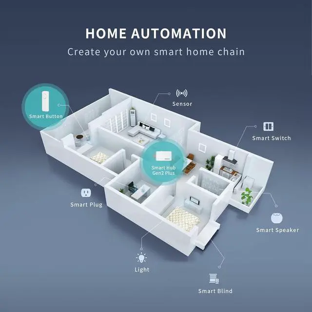 Alt view image 3 of 6 - Smart Hub Gen2 Plus, ZigBee 3.0 standard, Smart Home gateway, Mini Size, 2.4GHz WiFi, Compatible with Alexa and Google, work with all ZigBee devices