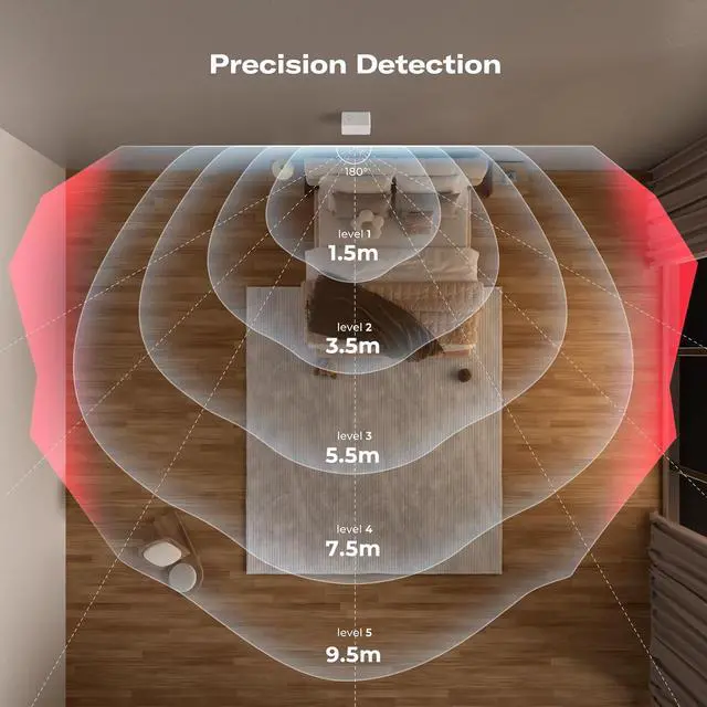 Alt view image 4 of 6 - Zigbee Motion Sensor R1,Adjustable Sensitivity,Real-time Alerts,Zigbee Hub Required,Support Home Assistant,SmartThings, Homey, Hubitat or Echo Devices with Built-in Zigbee hub