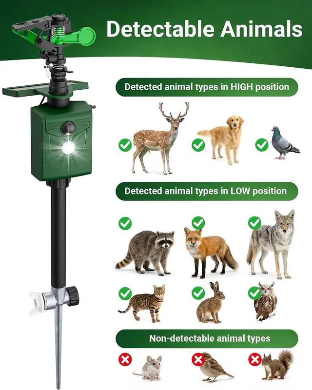 Alt view image 5 of 7 - Motion-Activated Sprinkler, Solar Animal Repellent Outdoor - 2 Pack Deer Cat Deterrent with Motion Sensor & Flashing Lights, Protects Yard & Garden from Deer, Cats, Raccoons