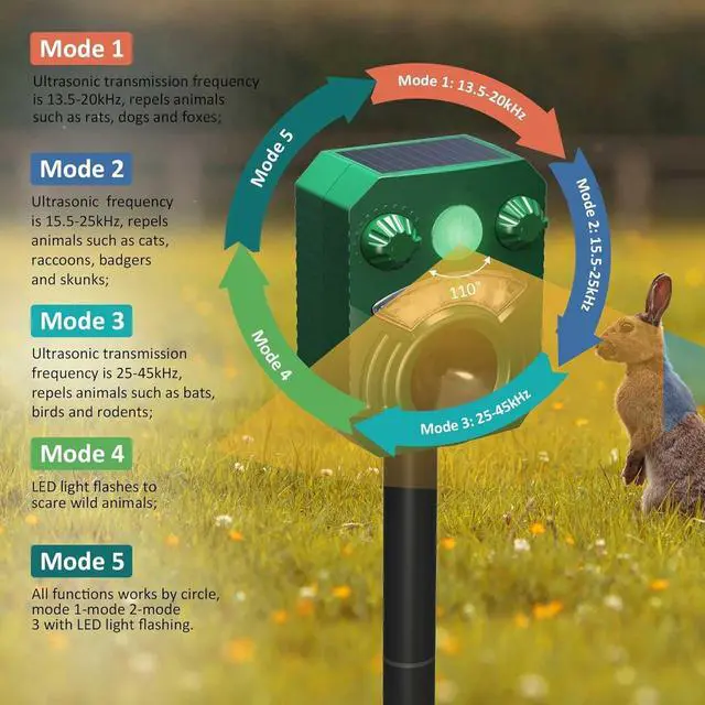 Alt view image 2 of 7 - 2 Pack Cat Repellent Outdoor Deer Repellent Device Dog Repeller Solar Animal Repellent Ultrasonic Squirrel Repeller Waterproof Racoon Fox with Motion Activated Sensor Flashing Light (Green)