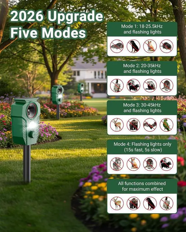 Alt view image 2 of 7 - Solar Deer Repellent Devices Outdoor - Ultrasonic Animal Repellent with Motion Sensor & Strobe Lights, 4 Pack Waterproof Cat Repellent Outdoor, Repels Raccoon, Coyote for Garden & Lawn