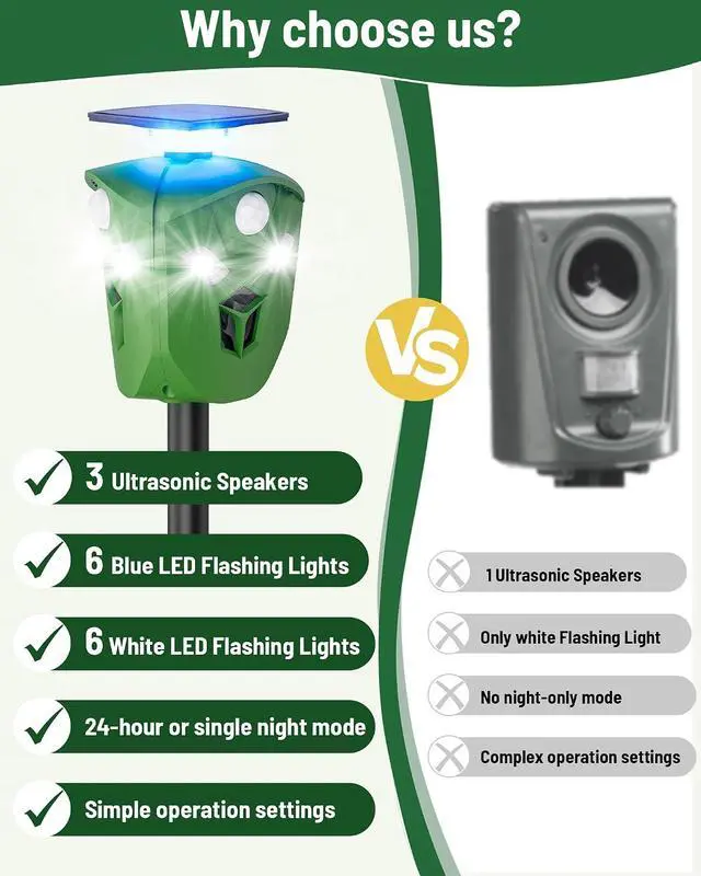 Alt view image 3 of 7 - 360° Solar Animal Repellent for Yard & Garden No Blind Spot Motion Sensor to Keep Deer, Raccoons & Cats Away, Waterproof Ultrasonic & Flashing Light Outdoor Deer Repellent Device
