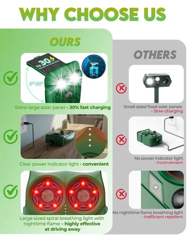 Alt view image 2 of 7 - Solar Animal Repellent Ultrasonic Deer Deterrent, Waterproof Adjustable Large Solar Panel with Power Indicator, Motion Sensor & Outdoor Animal Repeller to Deter Cat, Coyote (2, Green and Black)