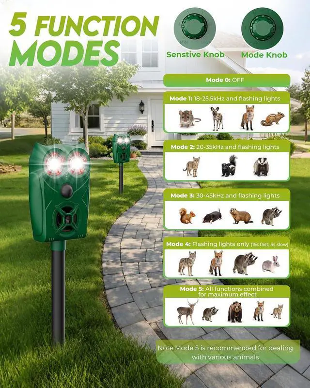 Alt view image 6 of 7 - Solar Animal Repellent Ultrasonic Deer Deterrent, Waterproof Adjustable Large Solar Panel with Power Indicator, Motion Sensor & Outdoor Animal Repeller to Deter Cat, Coyote (2, Green and Black)