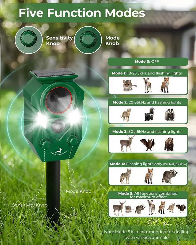 Alt view image 3 of 7 - Solar Deer Repellent Devices Outdoor - Ultrasonic Animal Repellent with Motion Sensor & Strobe Light, Waterproof Animals Deterrent for Yard Garden Farm to Repel Cats, Coyote, Squirrels
