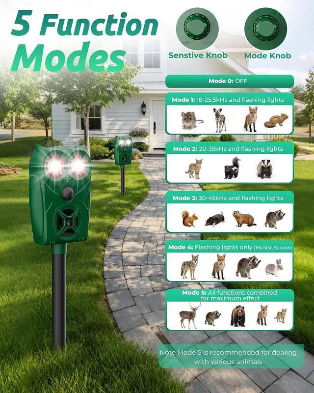 Alt view image 5 of 7 - Solar Animal Repellent Ultrasonic Deer Deterrent - 2 Pack Waterproof Adjustable Large Solar Panel with Power Indicator, Motion Sensor & Outdoor Animal Repeller to Deter Cat, Coyote, Raccoon