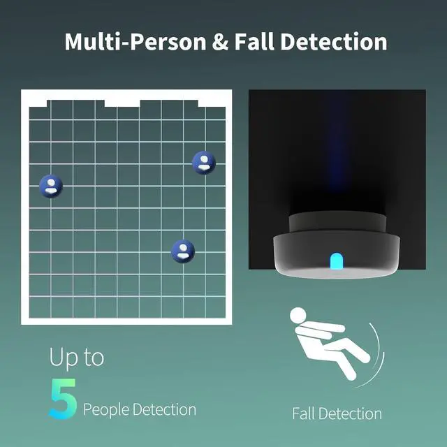 Alt view image 3 of 7 - Presence Sensor FP2, mmWave Radar Wired Smart Motion Sensor | 2.4 GHz Wi-Fi Required, Zone Positioning, Multi-Person & Fall Detection, Supports HomeKit, Alexa, Google Home, Home Assistant