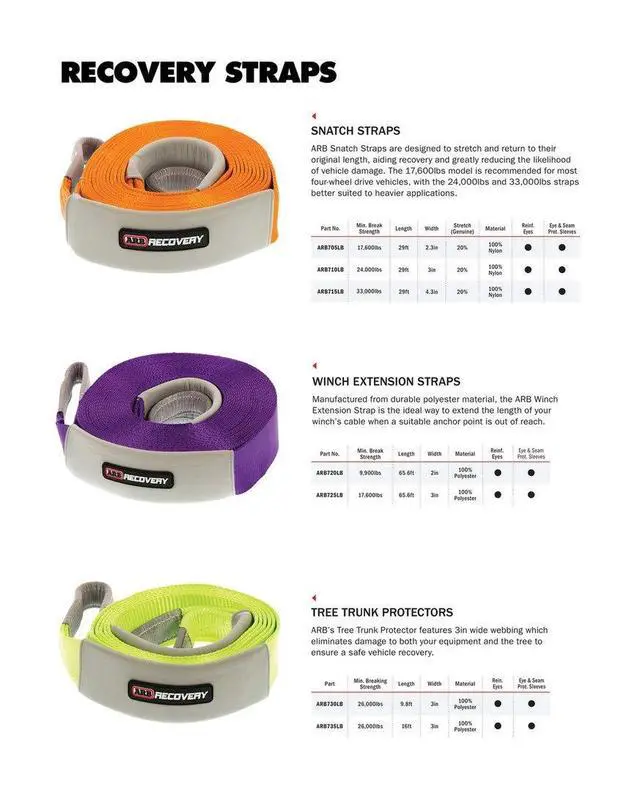 Alt view image 5 of 7 - ARB RK9 Premium Recovery Kit for Any Offroad Adventure, The More Complete 4x4 Recovery Equipment Bundled in a Full Color Box