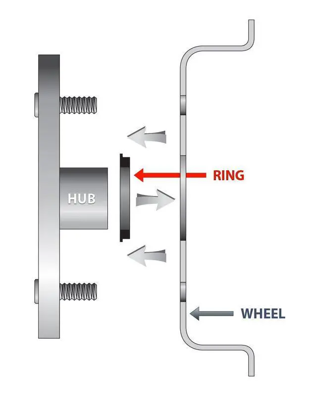 Alt view image 4 of 5 - Gorilla Automotive 83-7150 Wheel Hub Centric Rings (83mm OD x 71.50mm ID) - Pack of 4