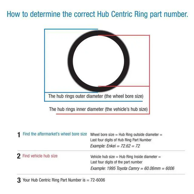 Alt view image 5 of 5 - Gorilla Automotive 83-7150 Wheel Hub Centric Rings (83mm OD x 71.50mm ID) - Pack of 4