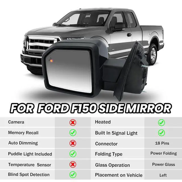 Alt view image 2 of 7 - Left Driver Side Mirror Fits 2015-2020 Ford F150 Mirrors with Power Glass,Heated,Puddle Lights,Blind Spot Detection,Turn Signal,Memory,Power Folding,Without Camera Replace FO132052818 Pins)