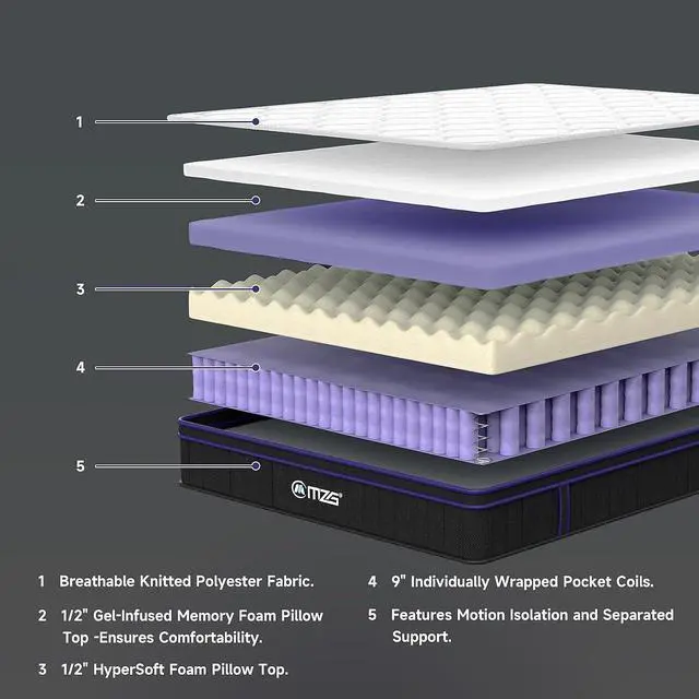 Alt view image 3 of 7 - M 10 Inch Queen Size, Hybrid Mattress, Medium Firm, Gel-Infused Memory Foam, Pillow Top, Pocket Coils, Cooling & Breathable, CertiPUR-US Certified, Fiberglass-Free, Mattress in a Box