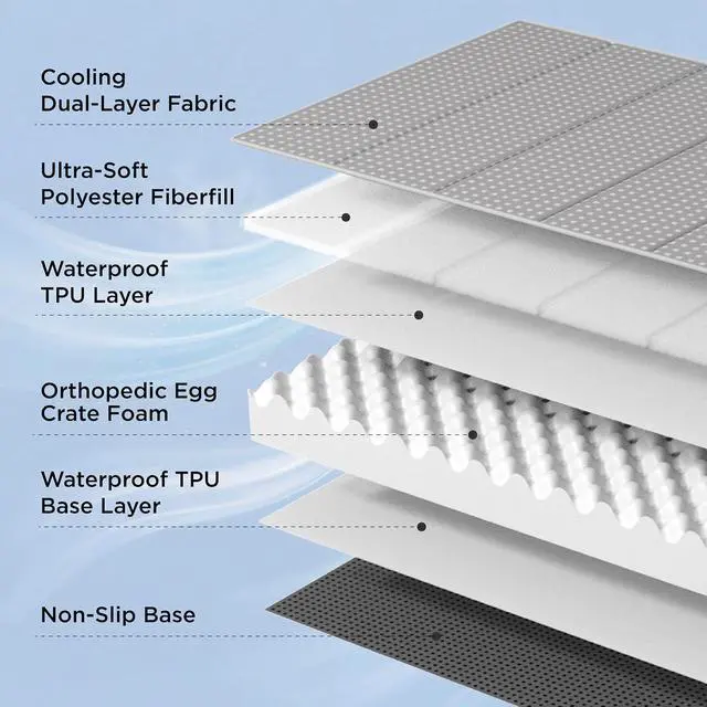 Alt view image 5 of 7 - Cooling Dog Beds Large Sized Dog, Breathable Pet Summer Bed, 36Inch | Orthopedic Egg Crate Foam, Cold Summer Pad Mat, Non-Slip Bottom, Comfy Removable Washable Cover, For Pets Up to 55 lbs