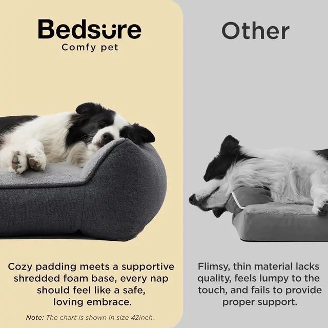 Alt view image 3 of 7 - SupportMax Extra Thick Orthopedic Dog Beds Large Sized Dog | 38" Premium Supportive Couch for Senior Dogs, Water-resistant Removable Washable Cover, Big Comfy Pet Sofa with Sherpa, Grey