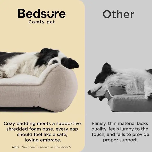Alt view image 3 of 7 - SupportMax Extra Thick Orthopedic Dog Bed Medium Size Dog | 35" Premium Supportive Couch for Senior Dogs, Water-resistant Removable Washable Cover, Comfy Pet Sofa with Sherpa, Cream