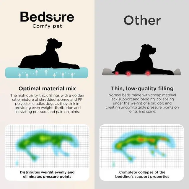 Alt view image 7 of 7 - SupportMax Extra Thick Orthopedic Dog Bed Medium Size Dog | 35" Premium Supportive Couch for Senior Dogs, Water-resistant Removable Washable Cover, Comfy Pet Sofa with Sherpa, Brown