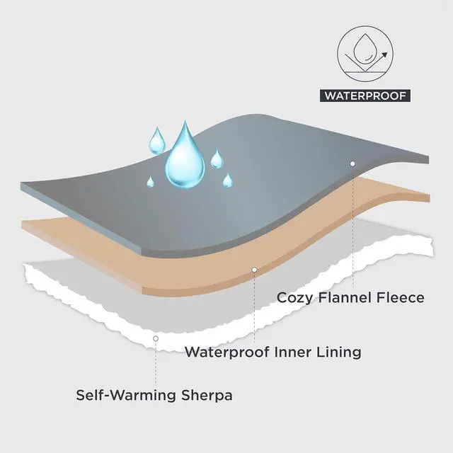 Alt view image 3 of 7 - Self Warming Waterproof Blanket for Bed - Twin Size (80"x60") Grey | Soft Plush Sherpa FleeceCozy Calming Reversible Dog Blankets for Large Dogs Pet,Warm Bed Couch Cover Furniture Protector