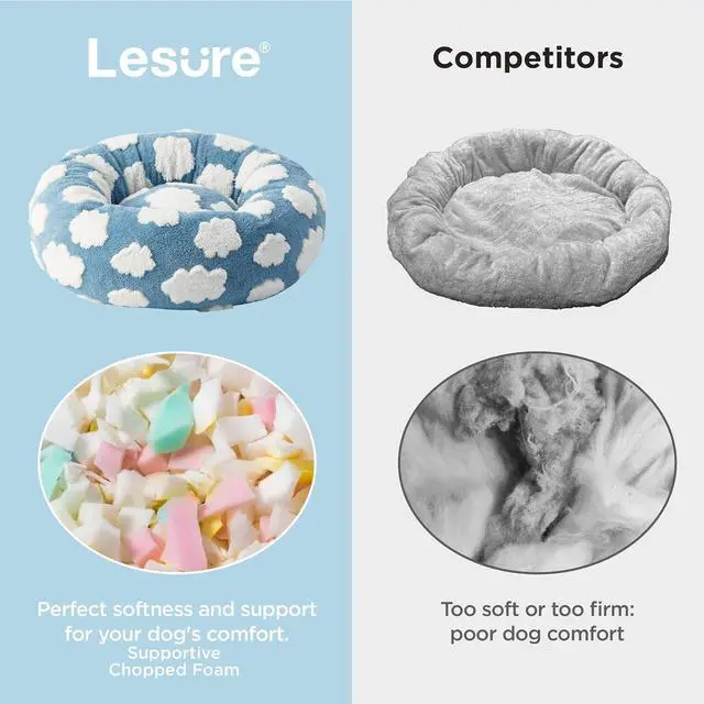 Alt view image 4 of 7 - LE SURE Shown on TV Jacquard Donut Dog Beds Extra Large,Blue 42x42x9in | XL Orthopedic Calming Pet Bed Sofa, Original Design Pattern,Washable Cover, Home Decor as Gift for Pet,Anti Slip Bottom