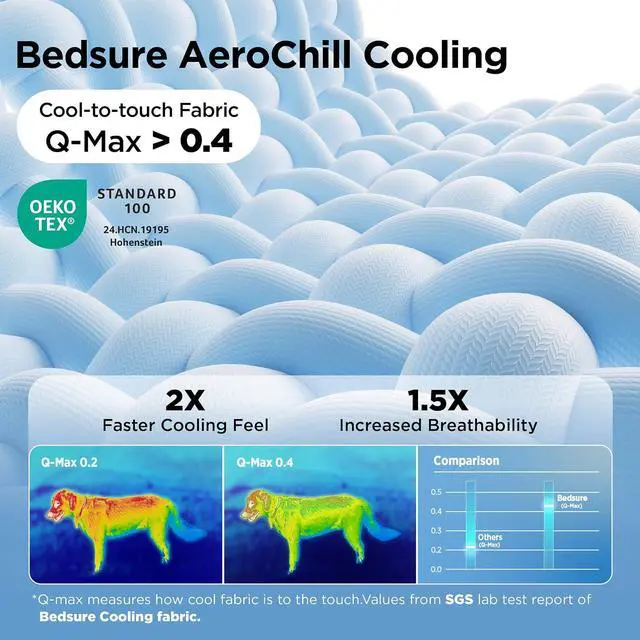 Alt view image 2 of 7 - Cooling Blanket for Bed Breathable Throw Q-MAX>0.4, Twin 60x80 | Air-Core FillLightweight Pet Cat Couch Cover Washable, Cold Blanket for Summer, Dog Cooling Mat Soft, Pale Jade