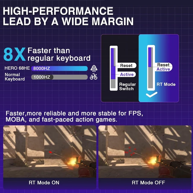 Alt view image 7 of 7 - Hero 68 HE 60% Gaming Keyboard Wired, Hall Effect Magnetic Switch Keyboard with Adjustable Actuation, Fast Trigger Mode, 8K Hz Polling Rate, 0.125ms Latency,Side Printed PBT Keycaps, RGB Backlit