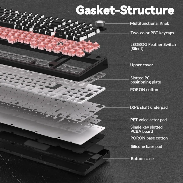 Alt view image 6 of 7 - F99 Pro Wireless Mechanical Keyboard-Silent Version,BT5.0/2.4GHz/USB-C Hot Swappable Custom Keyboard,Gasket Structure,Pre-lubed Linear Switches RGB Backlit Computer Gaming Keyboards,Black