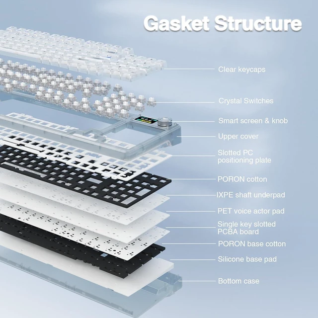 Alt view image 7 of 7 - F98 Pro Wireless Mechanical Keyboard with Transparent Keycaps,Hot-swappable,Pre-lubed Linear Switches,Gasket Structure,RGB Backlit,OLED Screen,BT5.0/2.4G/USB-C Wired Computer Keyboard