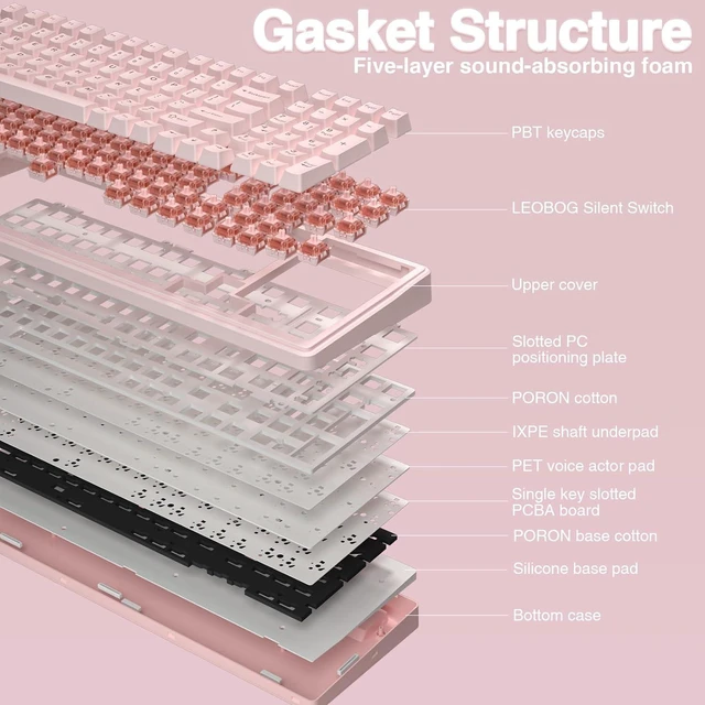 Alt view image 6 of 7 - F99 Wireless Mechanical Keyboard-Silent Version,Tri-Mode(BT5.0/2.4GHz/USB-C),Gasket Structure,Hot Swappable Mechanical Keyboard with Pre-lubed Linear Switches,RGB Backlit PC Gaming Keyboards,Pink
