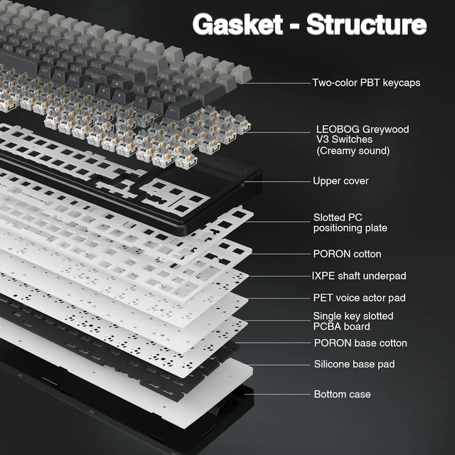 Alt view image 4 of 7 - F99 Wireless Mechanical Keyboard,Gasket Structure Hot Swappable Custom Keyboard,RGB Backlit,Creamy Sound,Side Printed PBT Keycaps,2.4GHz/USB-C/BT5.0 Computer Gaming Keyboards