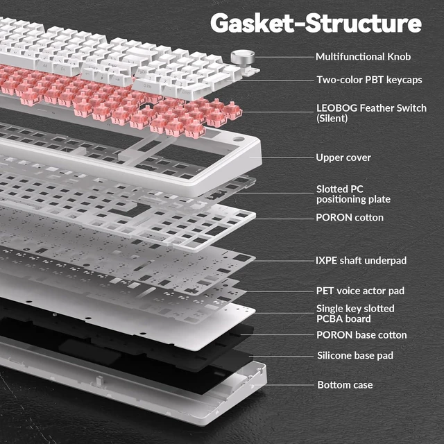 Alt view image 6 of 7 - F99 Pro Wireless Mechanical Keyboard-Silent Version,BT5.0/2.4GHz/USB-C Hot Swappable Custom Keyboard,Gasket Structure,Pre-lubed Linear Switches RGB Backlit Computer Gaming Keyboards,White
