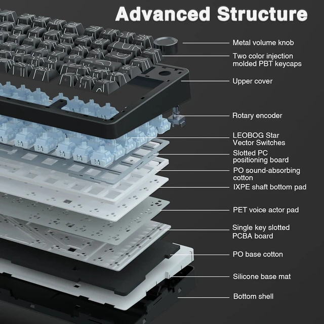 Alt view image 6 of 7 - F75 Pro Wireless Mechanical Keyboard with Knob,75% Hot Swappable Custom Gaming Keyboards,RGB Backlit,Pre-lubed Switches,Side Printed PBT Keycaps Creamy Sounding Computer Keyboard, Line Black
