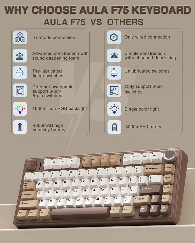 Alt view image 3 of 7 - Wireless Keyboard and Mouse Combo, F75 75% Mechanical Keyboards, Hot Swappable Custom Keyboard+SC580 Wireless Gaming Mouse