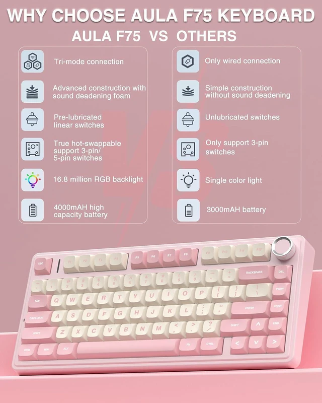 Alt view image 3 of 7 - Wireless Keyboard and Mouse Combo, F75 75% Mechanical Keyboards, Hot Swappable Custom Keyboard+SC580 Wireless Gaming Mouse