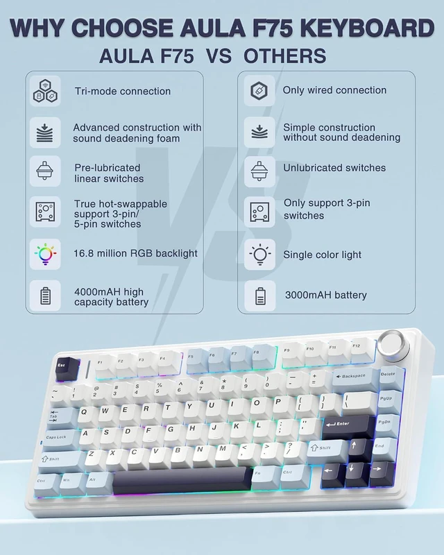 Alt view image 3 of 6 - Wireless Keyboard and Headset Combo, F75 Mechanical Keyboard G7 Pro Wireless Headset