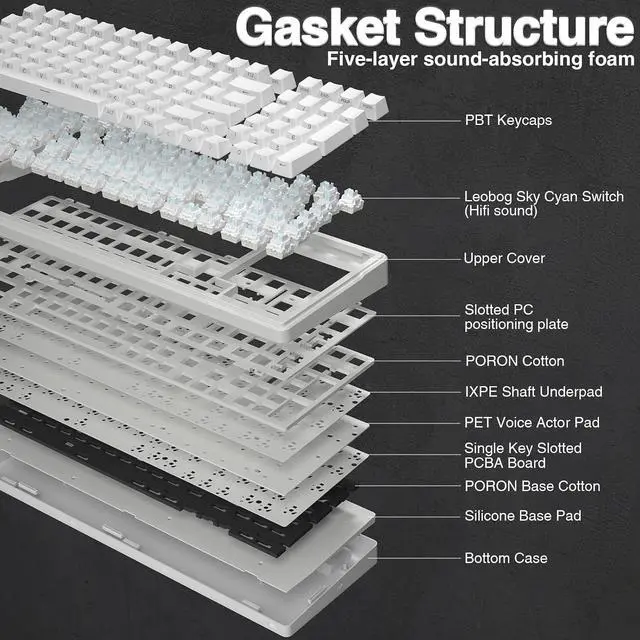 Alt view image 6 of 7 - F99 Wireless Mechanical Keyboard,Triple-Mode(BT5.0/2.4GHz/USB-C),Gasket Mounted Creamy Keyboard with Linear Switches, Side Printed PBT Keycaps,RGB Backlit PC Gaming Keyboards for Win/Mac