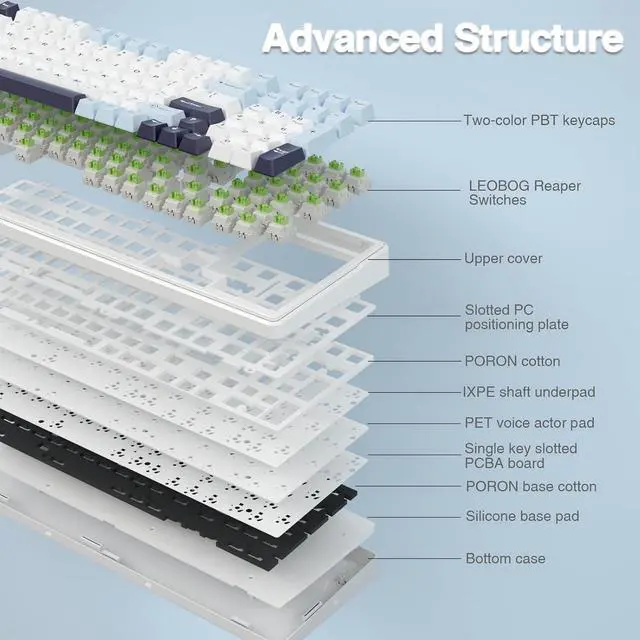Alt view image 6 of 7 - F99 Wireless Mechanical Keyboard, Hot Swappable Custom Keyboard,Pre-lubed Linear Switches,Gasket Structure,RGB Backlit Gaming Keyboard (Blue&White)