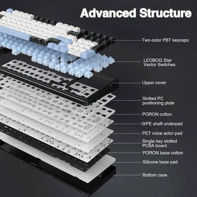 Alt view image 4 of 7 - F99 Wireless Mechanical Keyboard,Tri-Mode BT5.0/2.4GHz/USB-C Hot Swappable Custom Keyboard,Pre-lubed Linear Switches,RGB Backlit Gaming Keyboards for PC/Tablet/Xbox/PS4/PS5