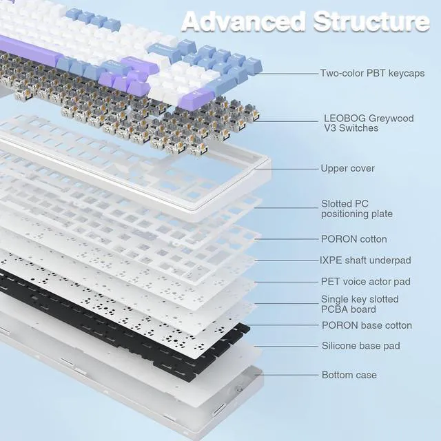 Alt view image 4 of 7 - F99 Wireless Mechanical Keyboard,Tri-Mode BT5.0/2.4GHz/USB-C Hot Swappable Custom Keyboard,Pre-lubed Linear Switches,Gasket Structure,RGB Backlit Gaming Keyboard for PC/Tablet/Xbox/PS4/PS5
