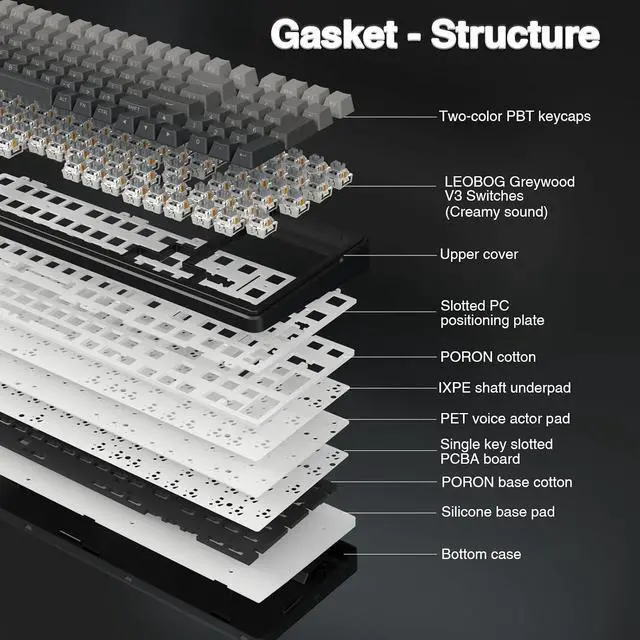 Alt view image 4 of 7 - F99 Wireless Mechanical Keyboard,Gasket Structure Hot Swappable Custom Keyboard,RGB Backlit,Creamy Sound,Side Printed PBT Keycaps,2.4GHz/USB-C/BT5.0 Computer Gaming Keyboards