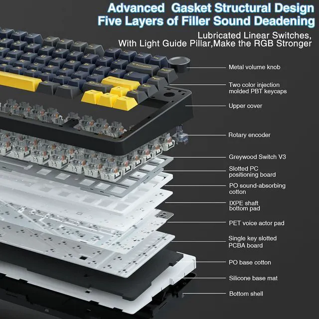 Alt view image 4 of 7 - Gaming Keyboard and Mouse Combo, 75% Wireless Mechanical Keyboards,Gasket Hot Swappable Custom Keyboard+SC580 Wireless Gaming Mouse Black