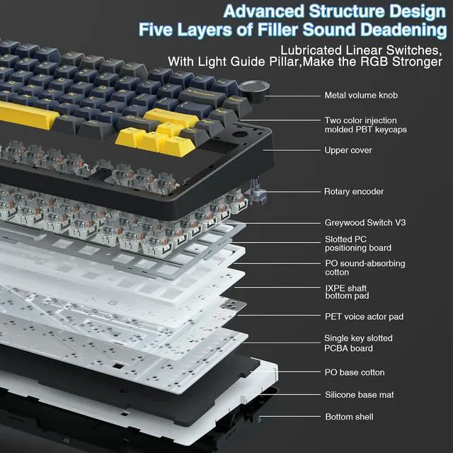 Alt view image 4 of 7 - Wireless Keyboard and Headset Combo, F75 Mechanical Keyboard G7 Pro Wireless Headset