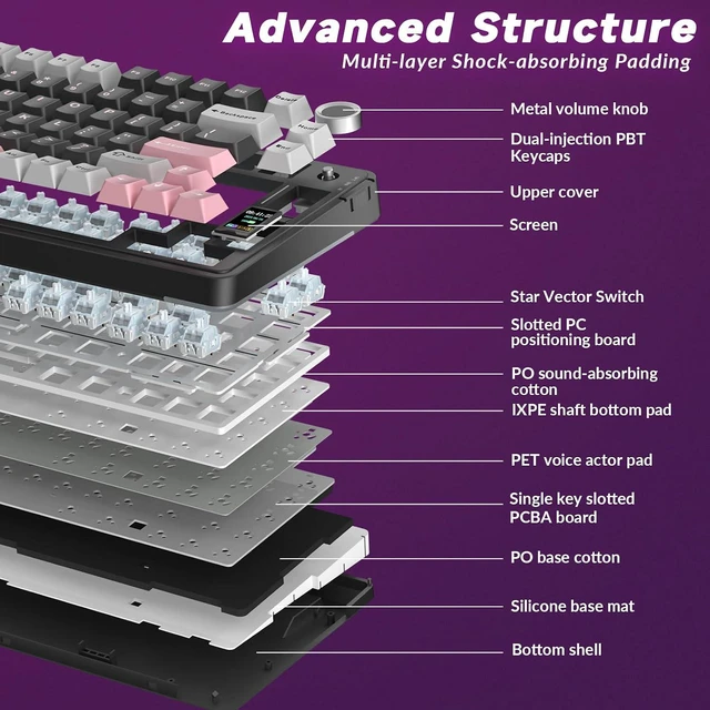 Alt view image 5 of 7 - S75 PRO Wireless Mechanical Keyboard with Screen&Knob, 75% Hot Swappable Gaming Keyboard with Pre-lubed Switches, RGB Backlit, PBT Keycaps Creamy Sounding Pc Gaming Keyboards