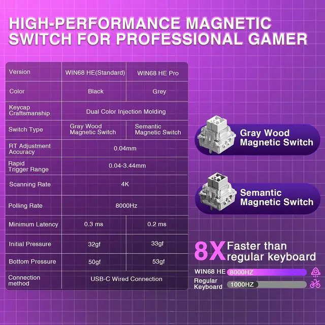 Alt view image 7 of 7 - Gaming Mouse and Keyboard, SC580 Tri-Mode Gaming Mouse + WIN68 HE Magnetic Switch Gaming Keyboard
