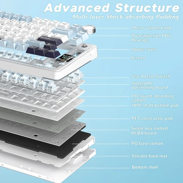 Alt view image 7 of 7 - S75 PRO Wireless Mechanical Keyboard with Screen&Knob, 75% Hot Swappable Gaming Keyboard with Pre-lubed Switches, RGB Backlit, PBT Keycaps Creamy Sounding Pc Gaming Keyboards