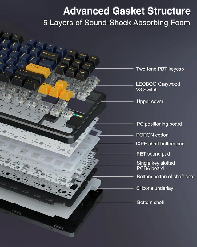Alt view image 5 of 7 - Wireless Keyboard and Mouse Combo, F87 Mechanical Keyboard+SC580 Wireless Gaming Mouse Black