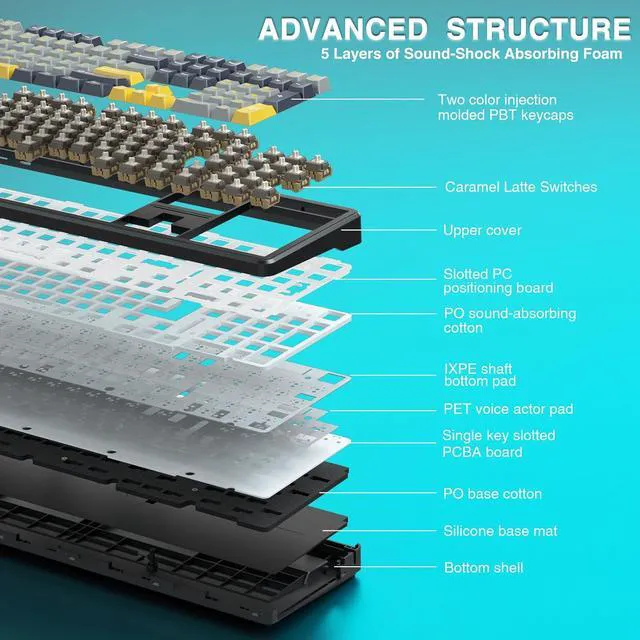 Alt view image 6 of 7 - F108 Wireless Mechanical Keyboard, BT5.0/USB-C/2.4GHz Hot Swappable Custom Gaming Keyboards, PBT Keycaps, Pre-lubed Switches, RGB Backlit Full Size Creamy Keyboard with Number Pad, 108 Keys