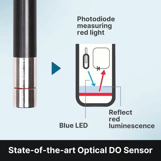 Alt view image 3 of 7 - AI485 DO8500 Portable Optical Dissolved Oxygen Meter Kit, Auto Compensation for Temperature, Air Pressure and Salinity, GLP Data Management