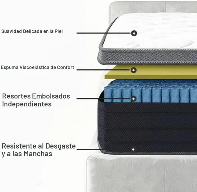 Alt view image 2 of 4 - Colchón tamaño Queen en una caja de 60 x 80 pulgadas, 10 pulgadas, resorte de bolsillo independiente, suave, cómodo, silencioso, funda de poliéster de apoyo